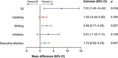 Intelligence and executive function are associated with age at insult, time post-insult, and disability following chronic pediatric acquired brain injury